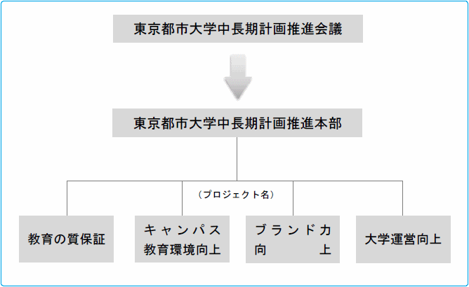 組織図