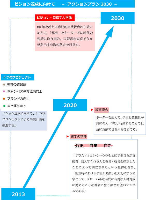 ビジョン達成に向けて